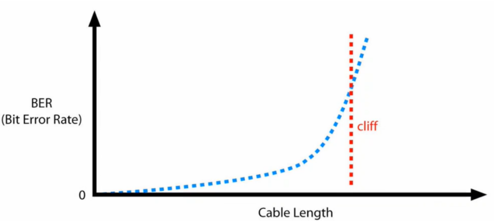 cablelength