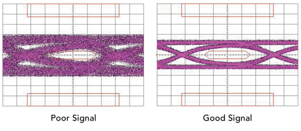 eyepattern